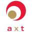 AXT Inc (Derivatives)