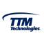 TTM Technologies Inc (Derivatives)