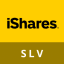 iShares Silver Trust (Derivatives)